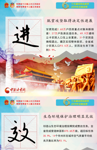 2020甘肅兩會|關(guān)鍵詞海報(bào)！6個關(guān)鍵詞帶你感受2019甘肅成績 