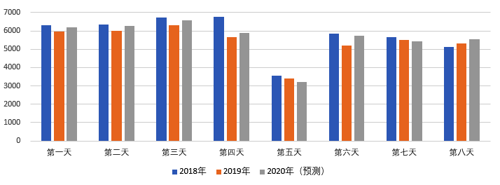 2020年國(guó)慶、中秋雙節(jié)甘肅省公路出行指南