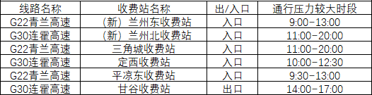 2020年國(guó)慶、中秋雙節(jié)甘肅省公路出行指南