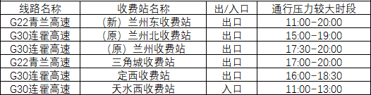 2020年國(guó)慶、中秋雙節(jié)甘肅省公路出行指南