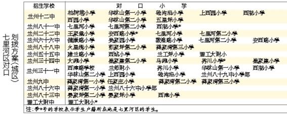 蘭州城市四區(qū)“小升初”對口劃撥方案出爐 快看！你的孩子上哪所初中
