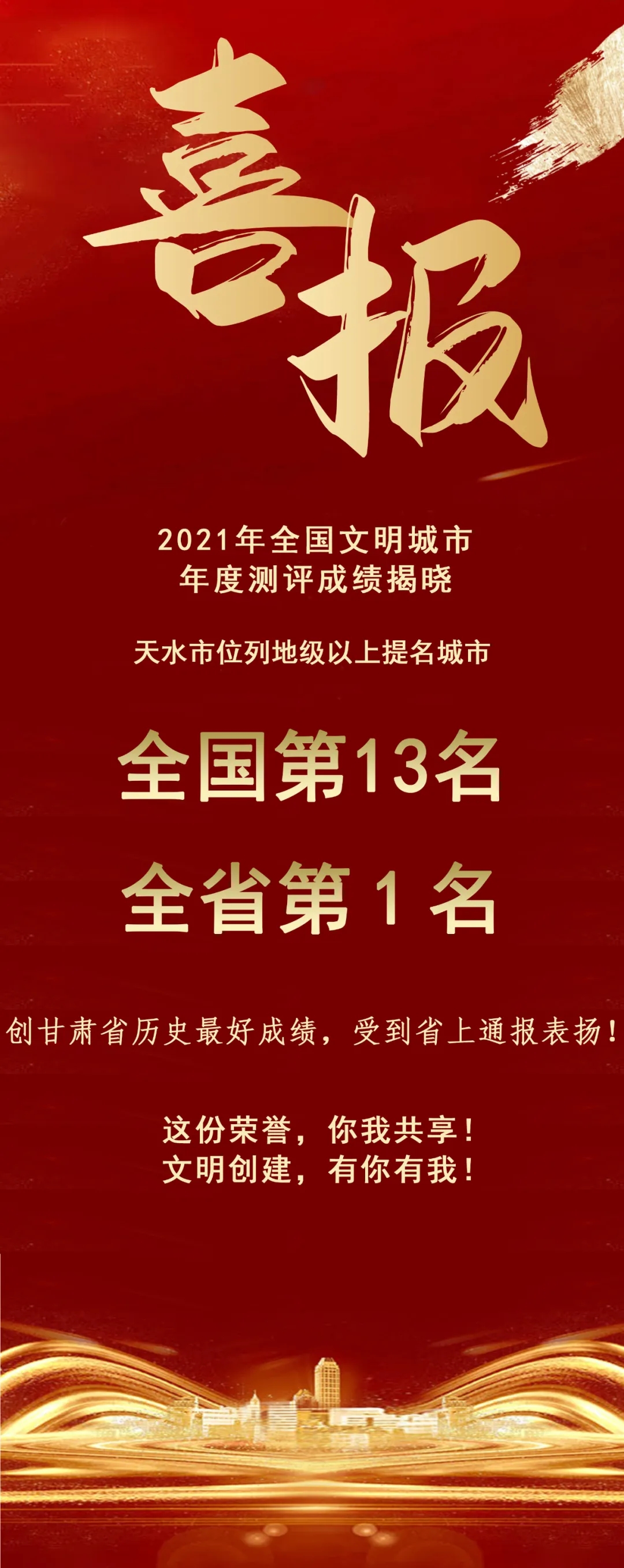 2021年全國(guó)文明城市年度測(cè)評(píng)結(jié)果揭曉，天水市位列全省第1名！