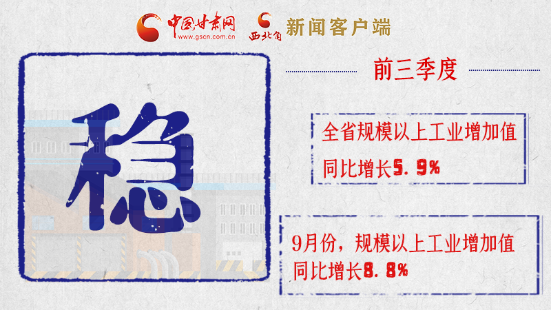 海報(bào)|亮點(diǎn)滿(mǎn)滿(mǎn)！帶你“解讀”甘肅前三季度經(jīng)濟(jì)數(shù)據(jù)