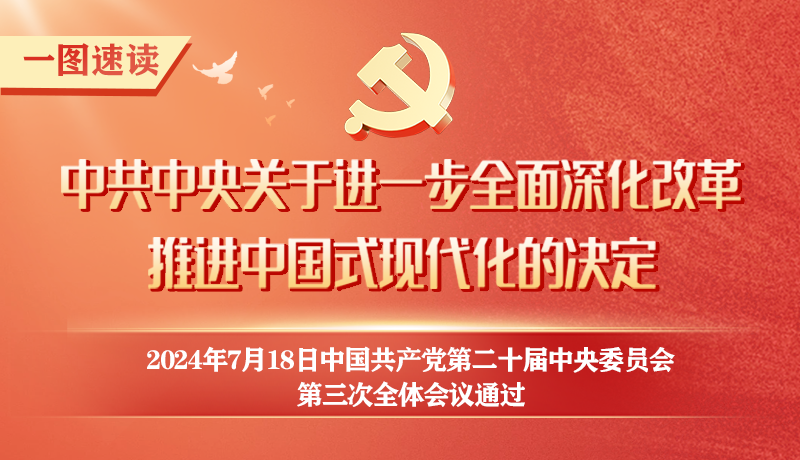 轉(zhuǎn)存！60條要點(diǎn)速覽二十屆三中全會(huì)《決定》