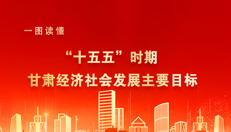 海報(bào)|一圖讀懂“十五五”時期甘肅經(jīng)濟(jì)社會發(fā)展主要目標(biāo)